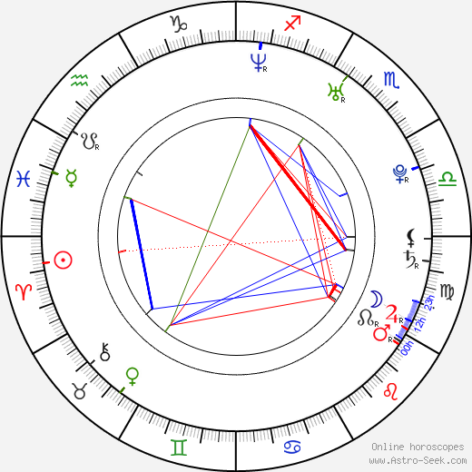 Jon Lange birth chart, Jon Lange astro natal horoscope, astrology