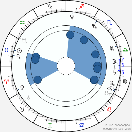 Julia Popkiewicz horoscope, astrology, sign, zodiac, date of birth, instagram