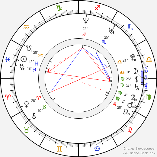 Julia Popkiewicz birth chart, biography, wikipedia 2024, 2025
