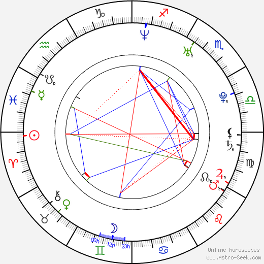 Kandyse McClure birth chart, Kandyse McClure astro natal horoscope, astrology