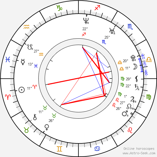 Kate Micucci birth chart, biography, wikipedia 2024, 2025