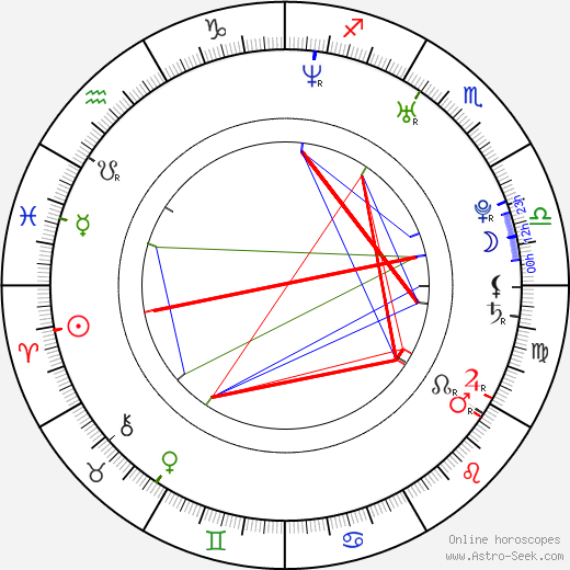 Kate Micucci birth chart, Kate Micucci astro natal horoscope, astrology