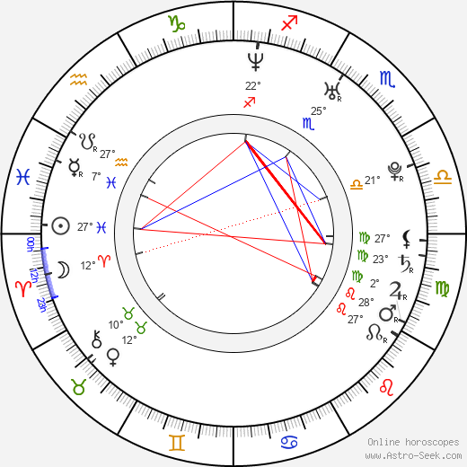 Katie Morgan birth chart, biography, wikipedia 2024, 2025