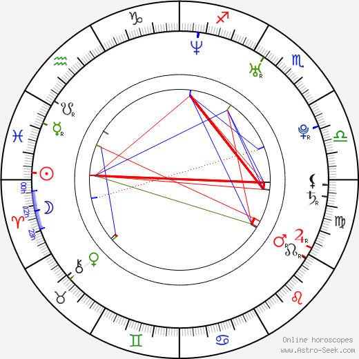 Katie Morgan birth chart, Katie Morgan astro natal horoscope, astrology