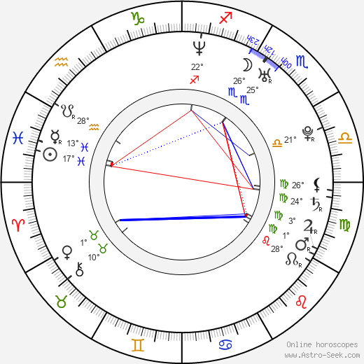 Kazuyuki Okitsu birth chart, biography, wikipedia 2024, 2025