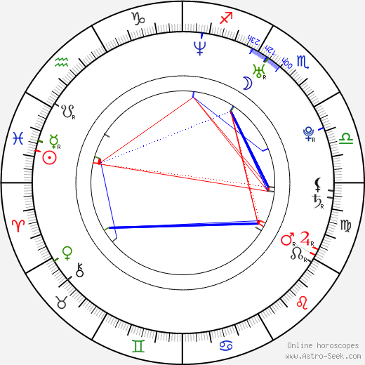 Kazuyuki Okitsu birth chart, Kazuyuki Okitsu astro natal horoscope, astrology