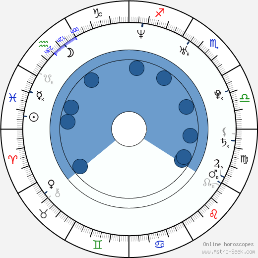 Kira Miró wikipedia, horoscope, astrology, instagram