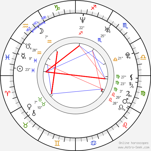 Kira Miró birth chart, biography, wikipedia 2023, 2024