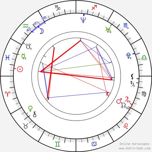 Kira Miró birth chart, Kira Miró astro natal horoscope, astrology