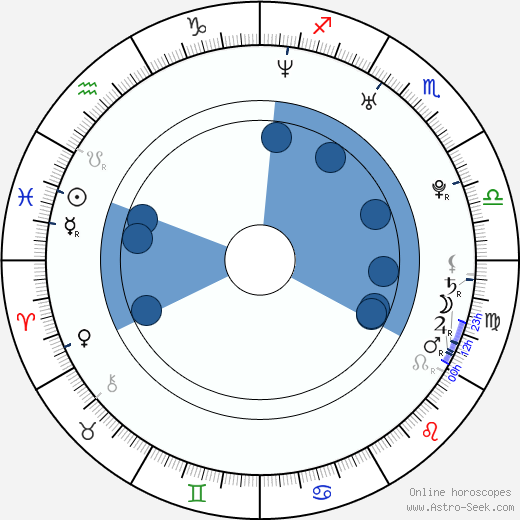 Kristina Kuz'mina horoscope, astrology, sign, zodiac, date of birth, instagram