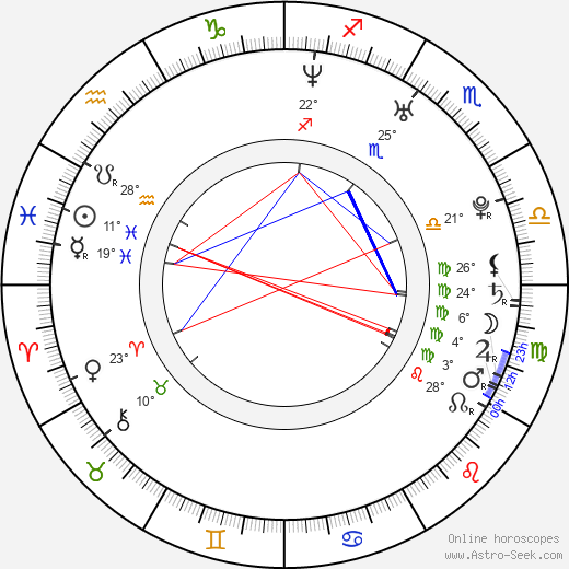 Kristina Kuz'mina birth chart, biography, wikipedia 2024, 2025
