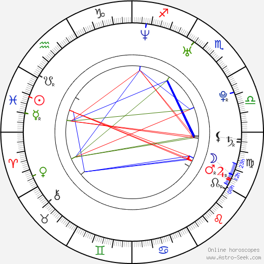 Kristina Kuz'mina birth chart, Kristina Kuz'mina astro natal horoscope, astrology