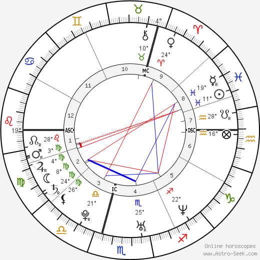 Lady Rose Gilman birth chart, biography, wikipedia 2023, 2024