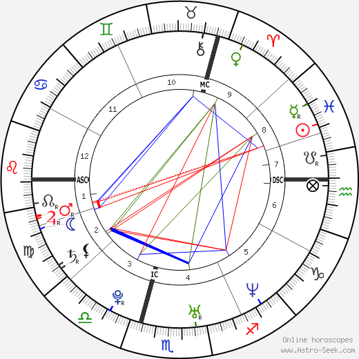 Lady Rose Gilman birth chart, Lady Rose Gilman astro natal horoscope, astrology