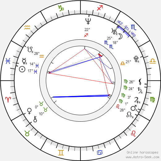 Laura Prepon birth chart, biography, wikipedia 2024, 2025