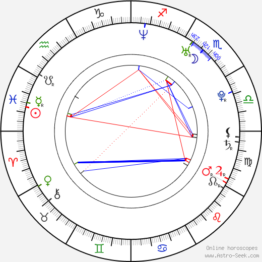 Laura Prepon birth chart, Laura Prepon astro natal horoscope, astrology