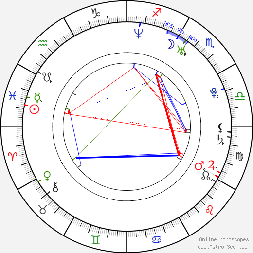 Lavinia Wilson birth chart, Lavinia Wilson astro natal horoscope, astrology