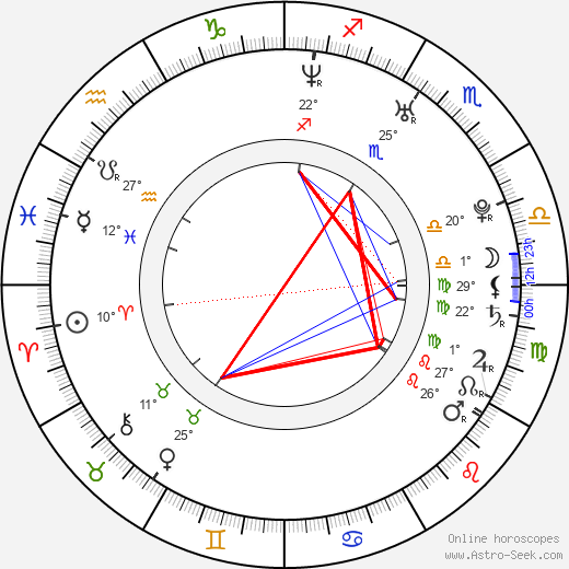 Lindsay Parker birth chart, biography, wikipedia 2024, 2025