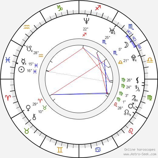 Ľuboš Hajdúch birth chart, biography, wikipedia 2023, 2024