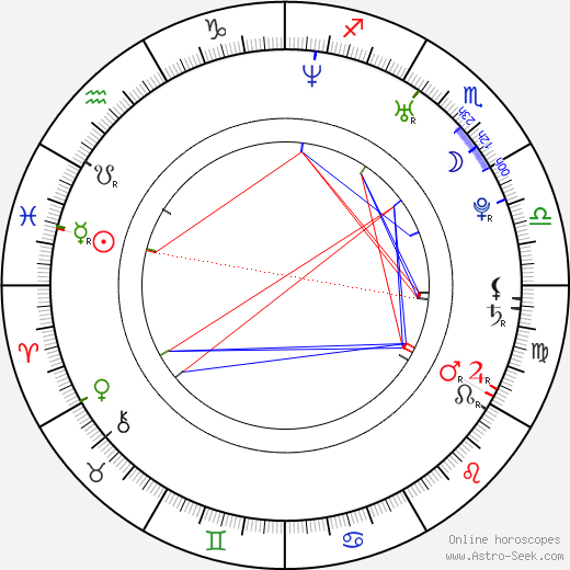 Ľuboš Hajdúch birth chart, Ľuboš Hajdúch astro natal horoscope, astrology