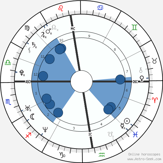 Lucie Vondráčková horoscope, astrology, sign, zodiac, date of birth, instagram