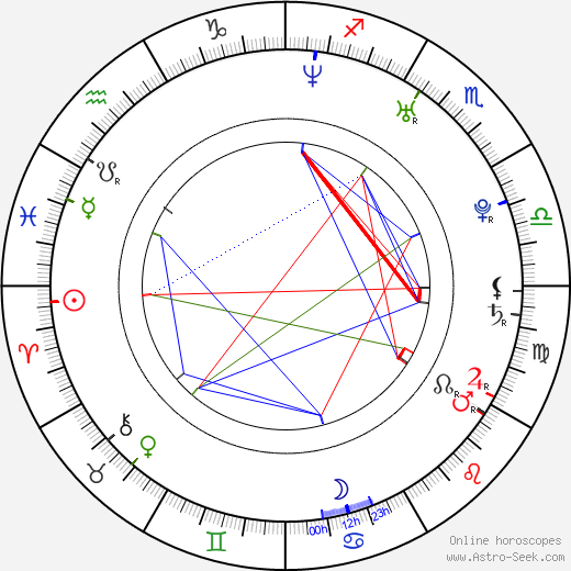 Luke Edwards birth chart, Luke Edwards astro natal horoscope, astrology