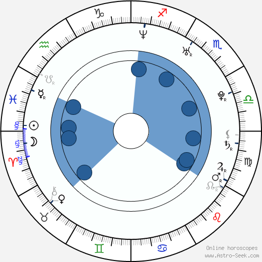 Marcin Piejaś wikipedia, horoscope, astrology, instagram