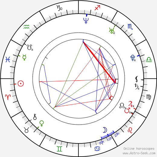 Marcin Rogacewicz birth chart, Marcin Rogacewicz astro natal horoscope, astrology