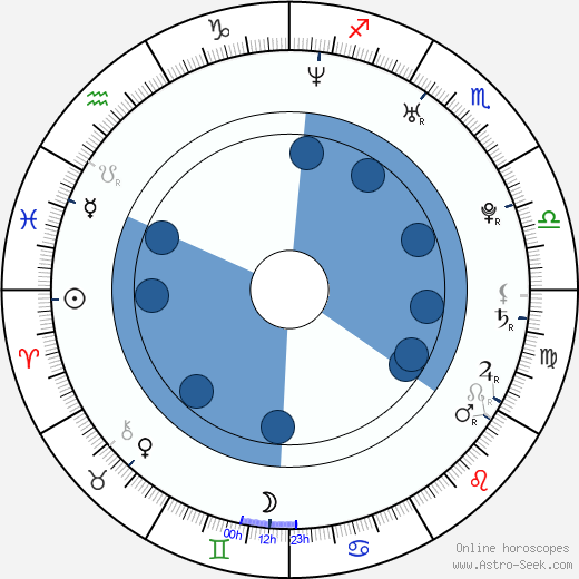 Mario Vendetti wikipedia, horoscope, astrology, instagram