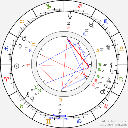 Mario Vendetti birth chart, biography, wikipedia 2023, 2024