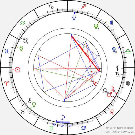 Mario Vendetti birth chart, Mario Vendetti astro natal horoscope, astrology