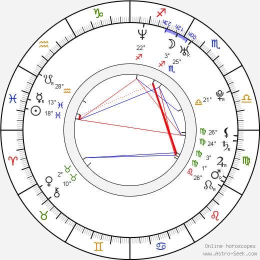 Mark Ian Miller birth chart, biography, wikipedia 2024, 2025