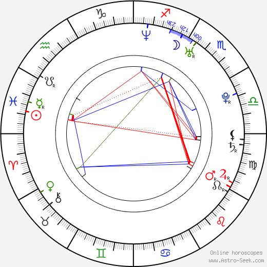 Mark Ian Miller birth chart, Mark Ian Miller astro natal horoscope, astrology