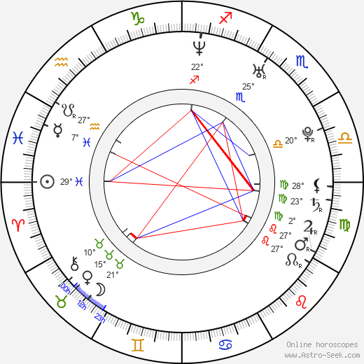 Mark Rice-Oxley birth chart, biography, wikipedia 2024, 2025