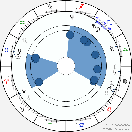 Mart Toome horoscope, astrology, sign, zodiac, date of birth, instagram