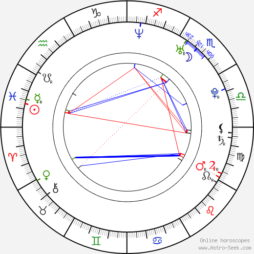 Mart Toome birth chart, Mart Toome astro natal horoscope, astrology