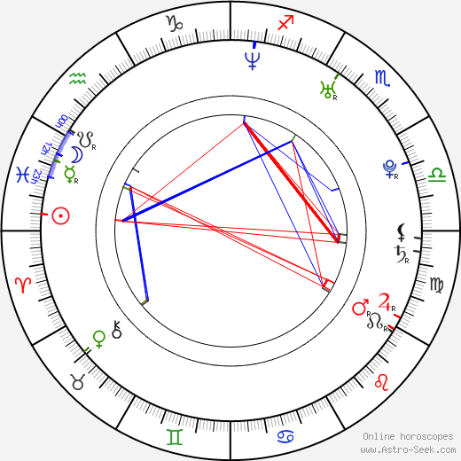 Martin Verner birth chart, Martin Verner astro natal horoscope, astrology