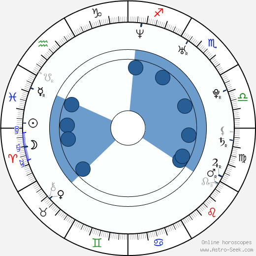 Matt Mercer wikipedia, horoscope, astrology, instagram