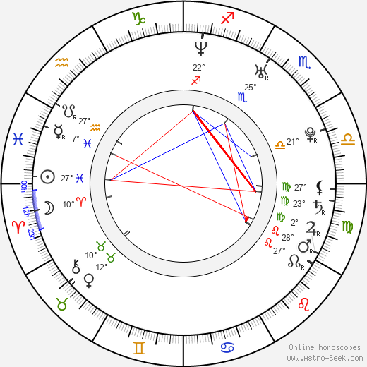 Matt Mercer birth chart, biography, wikipedia 2024, 2025