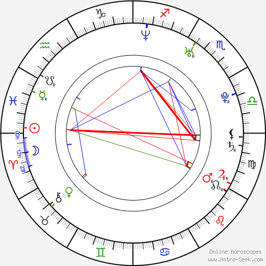 Matt Mercer birth chart, Matt Mercer astro natal horoscope, astrology