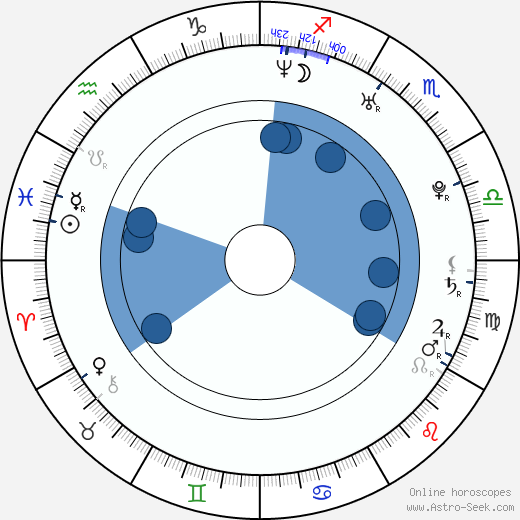 Matthew Gray Gubler horoscope, astrology, sign, zodiac, date of birth, instagram
