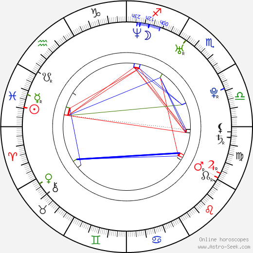 Matthew Gray Gubler birth chart, Matthew Gray Gubler astro natal horoscope, astrology