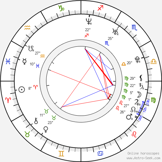 Mauro Andrizzi birth chart, biography, wikipedia 2024, 2025
