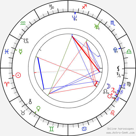 Mauro Andrizzi birth chart, Mauro Andrizzi astro natal horoscope, astrology