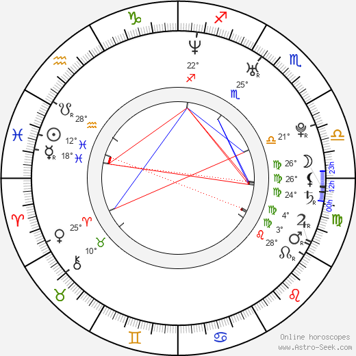 Mei Melançon birth chart, biography, wikipedia 2023, 2024