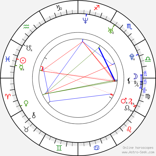 Mei Melançon birth chart, Mei Melançon astro natal horoscope, astrology