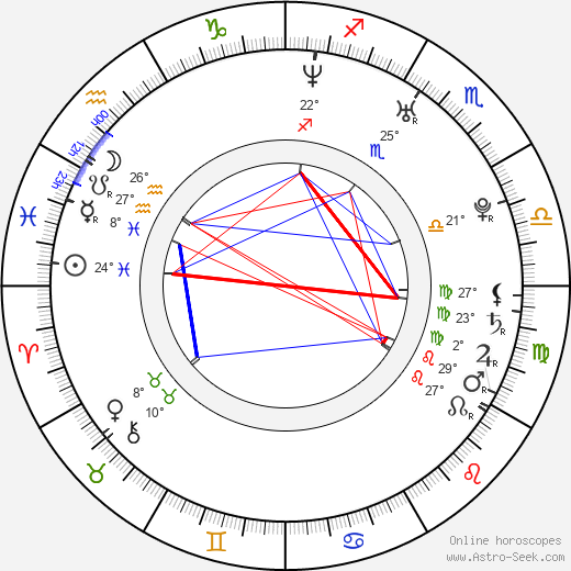 Mercedes McNab birth chart, biography, wikipedia 2023, 2024