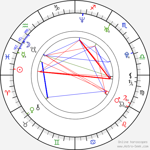 Mercedes McNab birth chart, Mercedes McNab astro natal horoscope, astrology