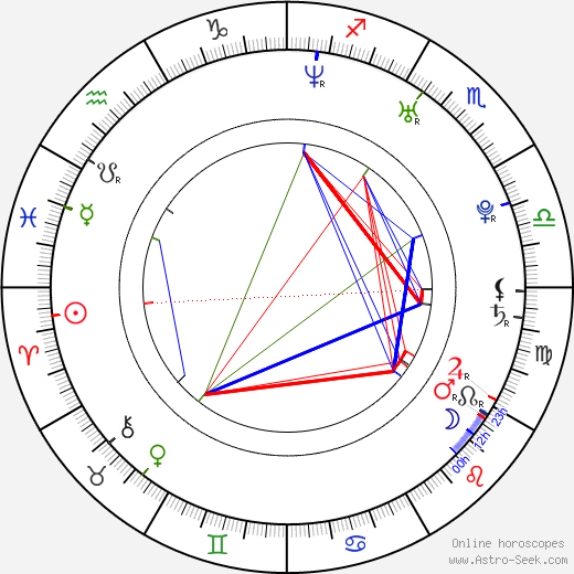 Michal Palánek birth chart, Michal Palánek astro natal horoscope, astrology