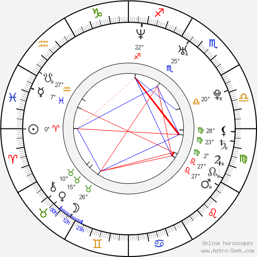 Mikey Day birth chart, biography, wikipedia 2023, 2024